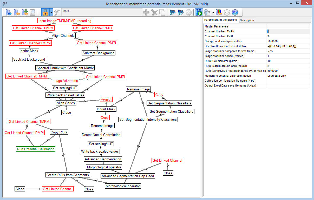 MMP pipeline